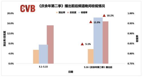 廣電總局 5月全國電視大屏收視顯著提升，廣播電視節(jié)目制作經(jīng)營步入新階段